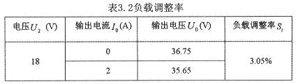 負載調(diào)整率SI