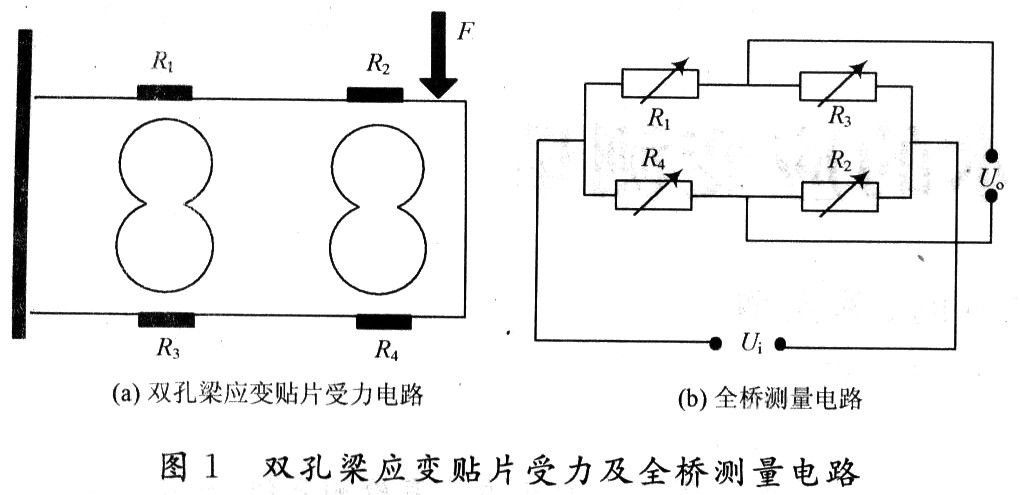 全橋測量電路