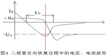 二極管反向恢復(fù)過(guò)程電壓