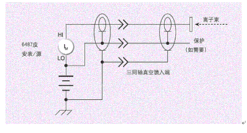 6487型皮安計(jì)浮地測量離子束的一個例子