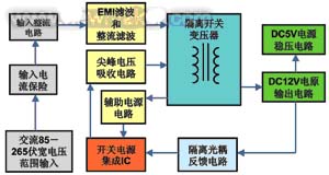 常見(jiàn)的反激式拓?fù)潆娐方Y(jié)構(gòu) 