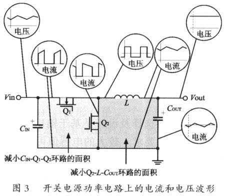 开关电源功率电路元器件上的电流和电压波形