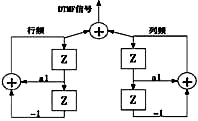 数字振荡器对的框图