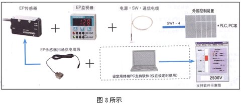 EP监视器连接