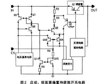 启动