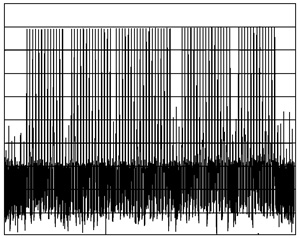 图1所示电源线驱动器的输出频谱表明最坏情况下的空音失真为 35 dBc 