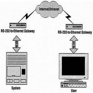 主执行软件结构图