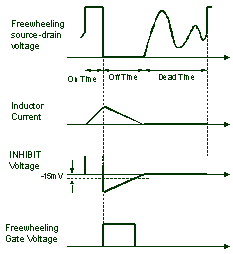 INHIBIT