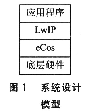 系統(tǒng)的設(shè)計模型