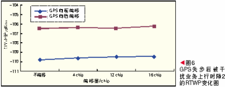 變化圖