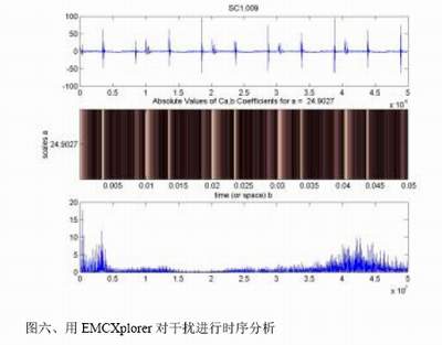 圖6：用EMCXplorer對干擾進(jìn)行時序分析,。