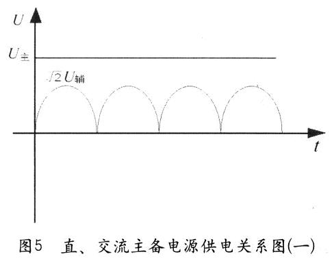 直