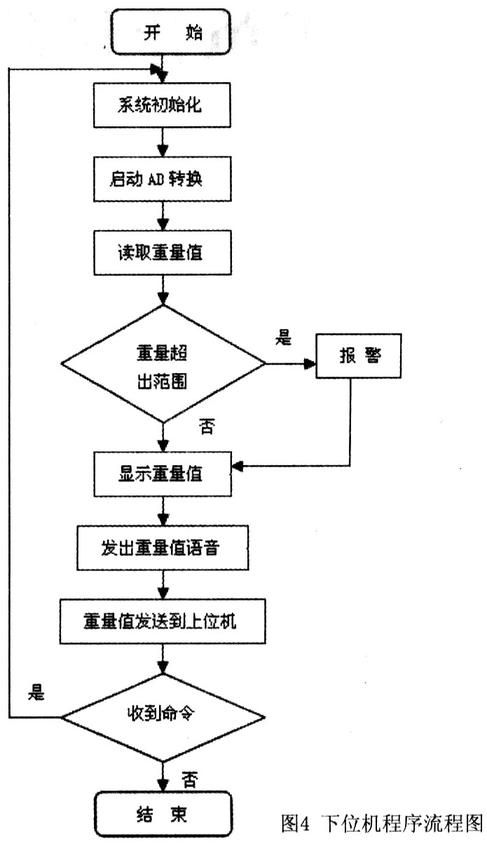 流程圖