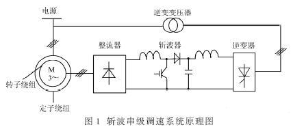 斬波串級調(diào)速原理圖