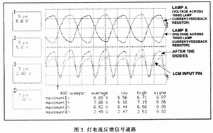 燈電流檢測信號被轉換到DS3984和DS3988的LCM輸入時的情況