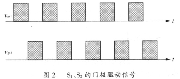 S1、S2的門極信號