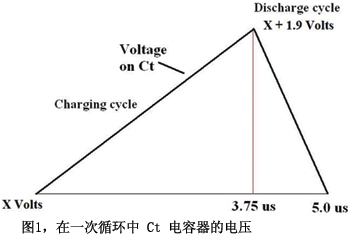 圖1在一次循環(huán)中Ct電容器的電壓