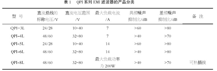 QPI系列EMI滤波器的产品分类