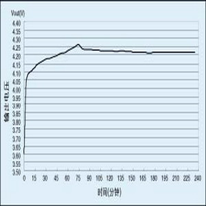 输出电压测试结果