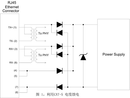 圖 1,，利用CAT-5 電纜饋電