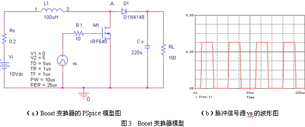 模型图