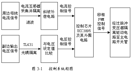 原理框圖