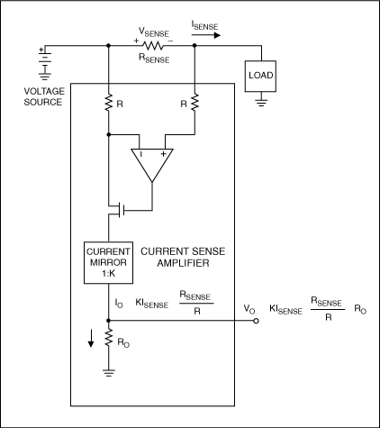 Figure 1. This high-side current sensor exploits Ohm's Law for current measurements.