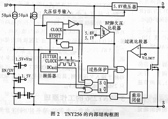 TNY256的內(nèi)部結構