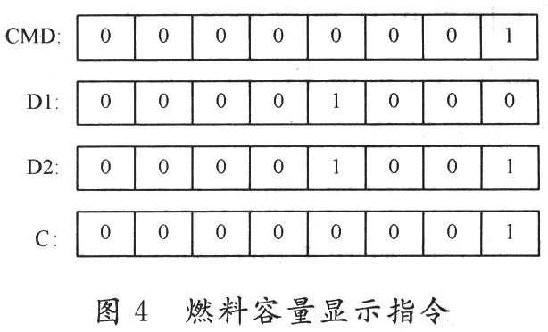 燃料容量测试