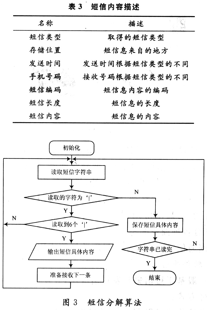 短信分解算法