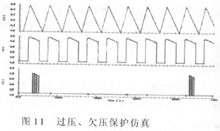 过压