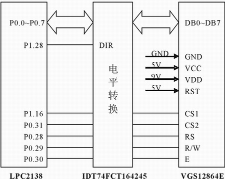 OLED顯示連接示意圖