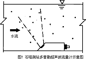 圖7石咀測站多普勒超聲波流量計示意圖