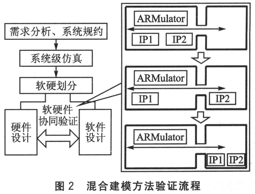 混合建模方法的流程