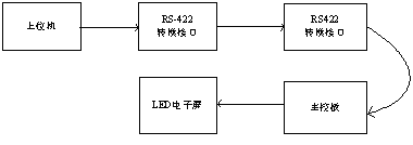 系統(tǒng)框圖