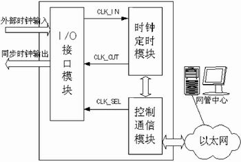 圖1 嵌入式同步時(shí)鐘系統(tǒng)結(jié)構(gòu)圖