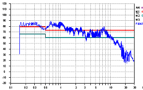 由方案三測(cè)得得數(shù)據(jù)