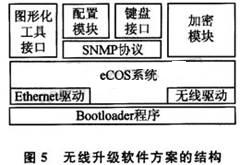 軟件方案的結構