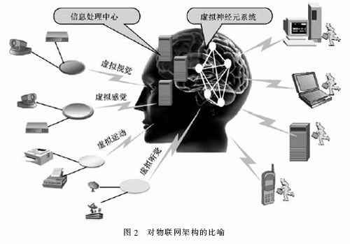 各種不同的應(yīng)用