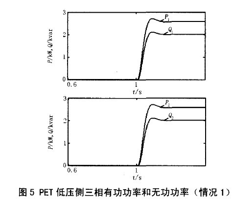 變量波形