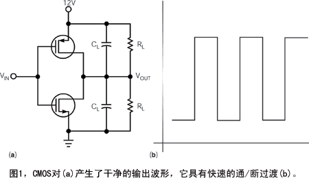 CMOS對由互補的 N溝道和P溝道 FET器件組成