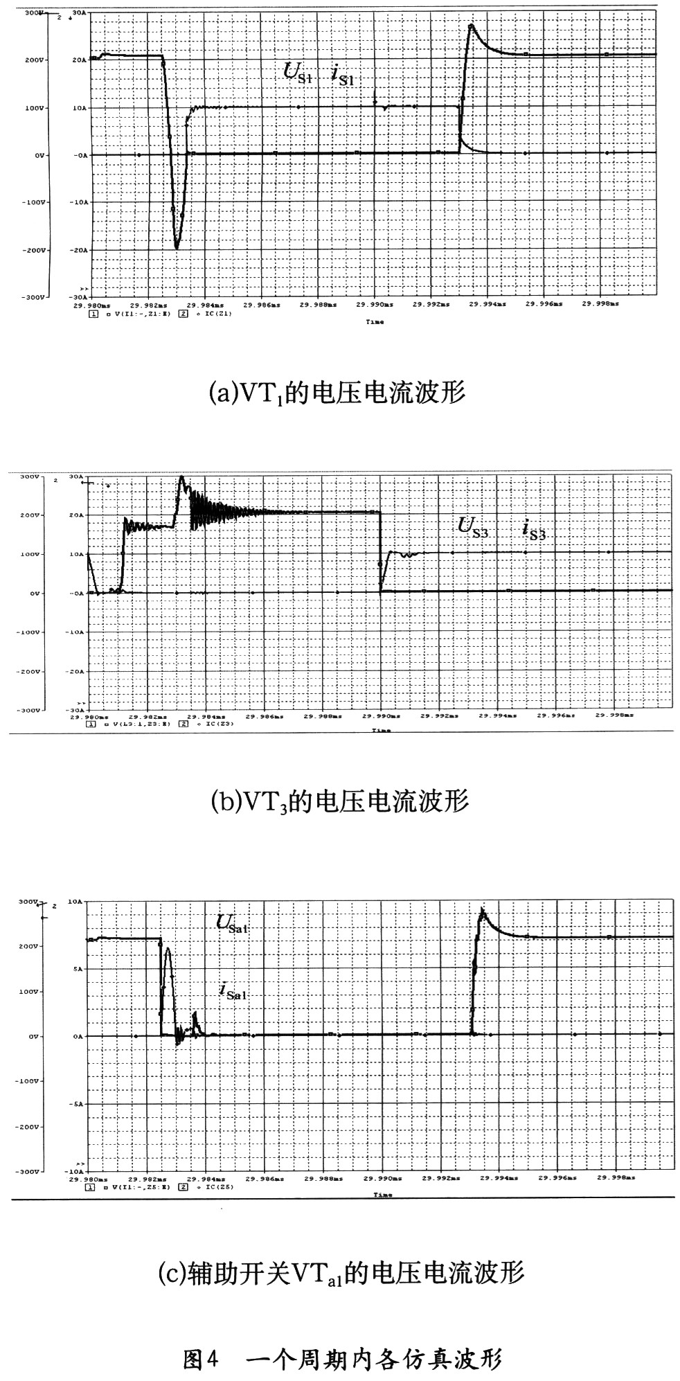 一個(gè)周期內(nèi)各仿真波形