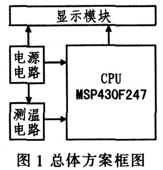 總體方案框圖