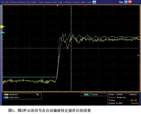 偏移校正后的電流信號和電壓信號