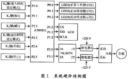 整個系統(tǒng)硬件結(jié)構(gòu)