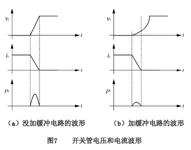 开关管电压和电流波形