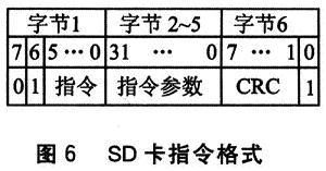 SD卡指令規(guī)范