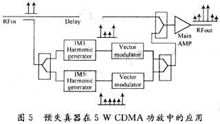 仿真電路框圖