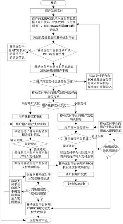 日常刷卡消費的支付流程圖