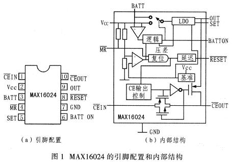 MAX16024的引脚配置和内部结构